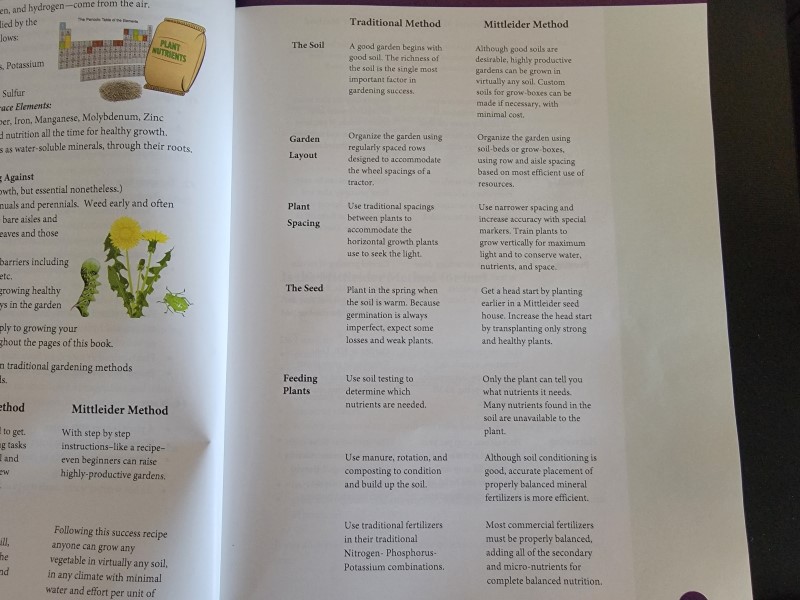 The Mittleider Gardening Course Book – reThinkSurvival.com